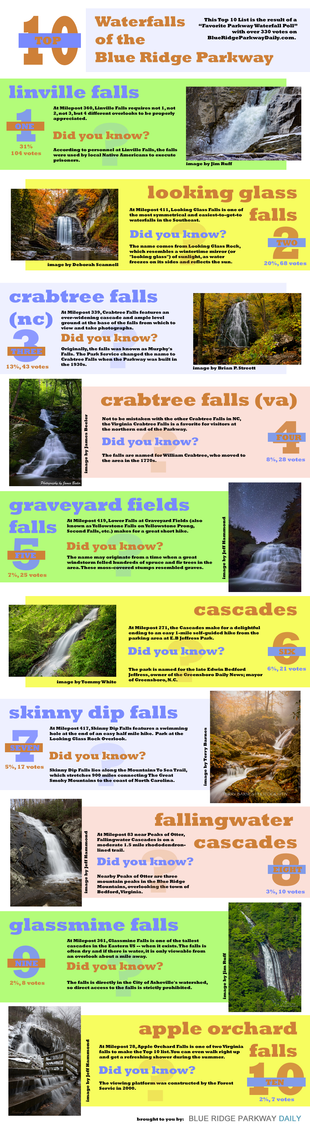 Top 10 Blue Ridge Parkway Waterfalls