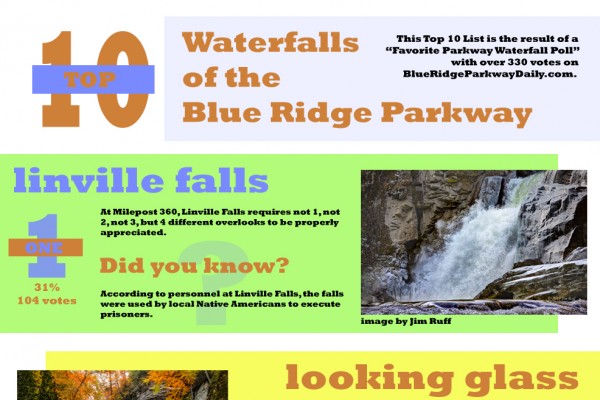 The Top 10 Blue Ridge Parkway Waterfalls