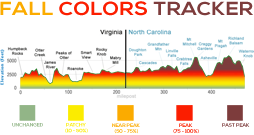 Blue Ridge Parkway Fall Color Tracker (2014)